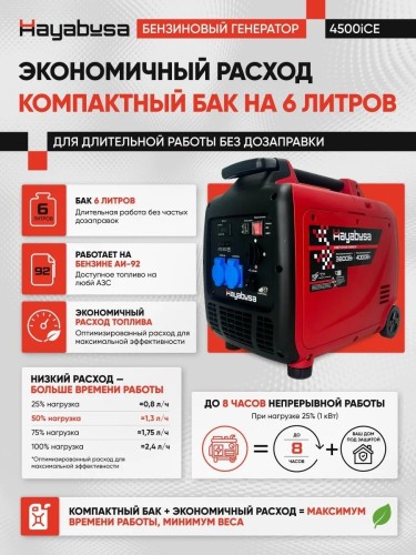 Генератор бензиновый Hayabusa 4500IC Инвертор Электростартер 3,8 квт 4500 Вт