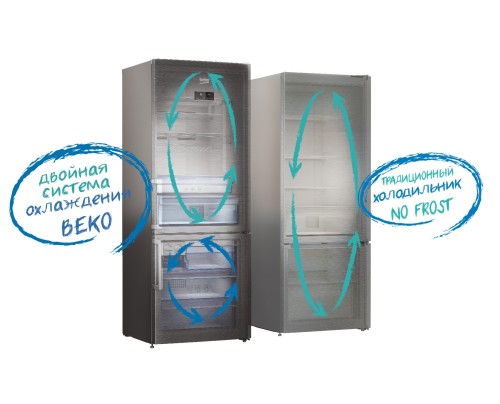 Двухкамерный холодильник Beko RCNK 296 K 00 W